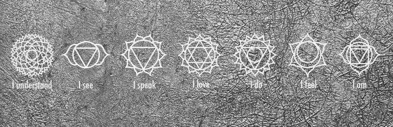 ჩაკრები და მათი ფსიქოტექნიკები